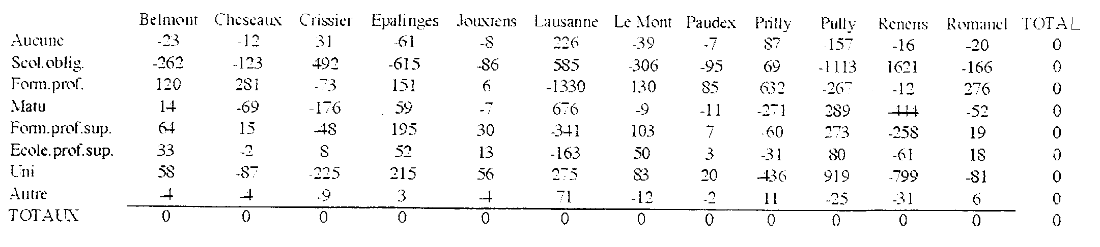 Image GIF du tableau 21 KB